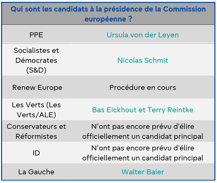 candidats-a-la-presidence-de-la-CE-2.PNG